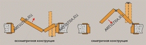 Типы конструкции раздвижных межкомнатных перегородок6